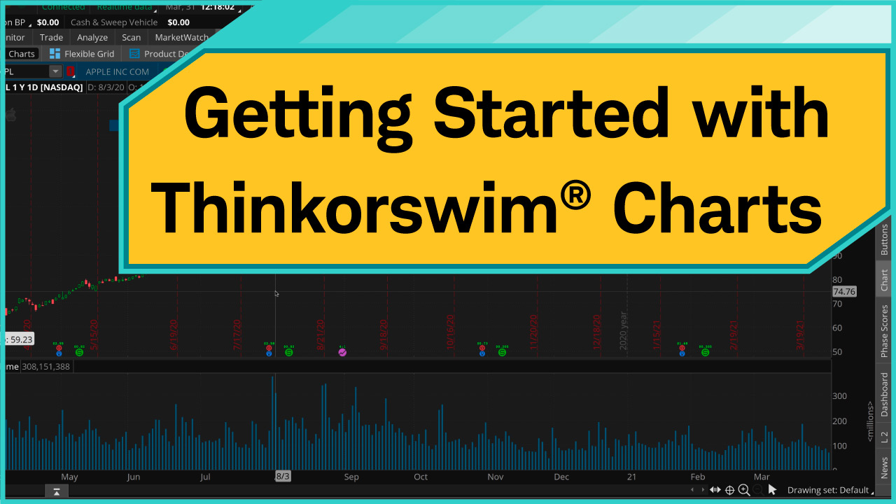 Getting Started with thinkorswim Charts preview