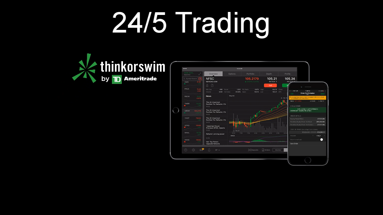 thinkorswim forex trading hours