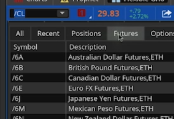 Futures Information preview